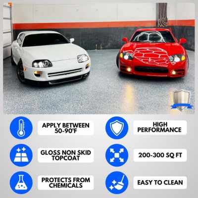 diy epoxy floor coating kit